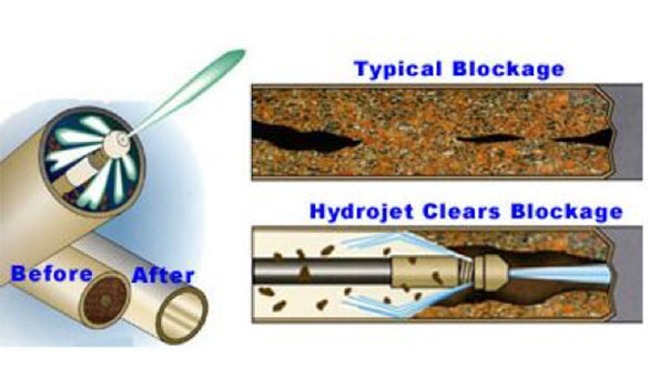 High-Pressure Hydro Jetting